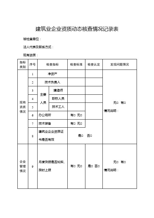 建筑业企业资质动态核查情况记录表