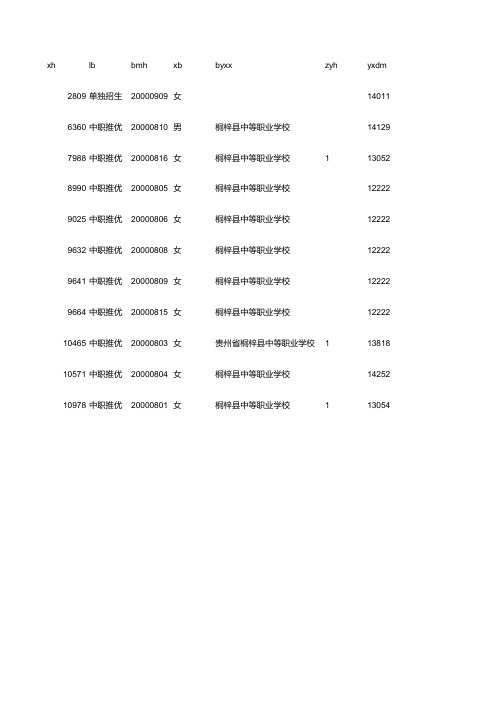 2016年中职推优级录取名单(原表)