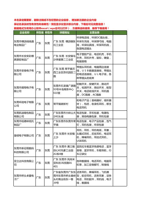 新版广东省东莞耳机电话工商企业公司商家名录名单联系方式大全54家