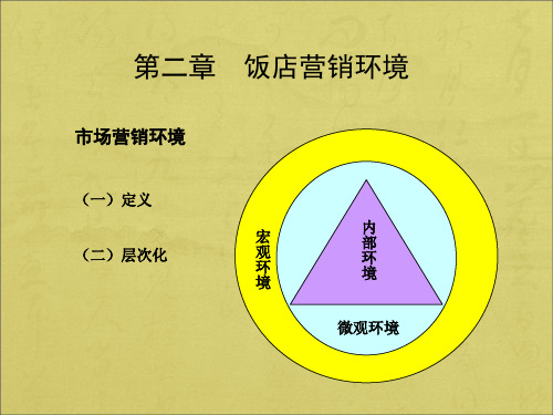 《旅游饭店市场营销》课件—02饭店市场营销环境