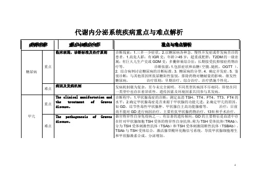 代谢内分泌系统疾病重点与难点解析