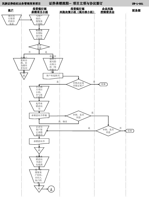 投行业务流程图