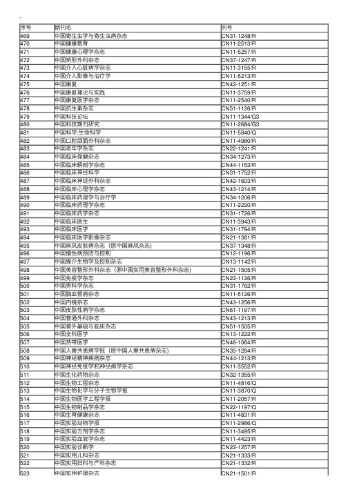 2016年上海市卫生系列高级职称评审核心期刊目录查询1（四）