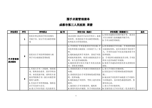 围手术期管理清单