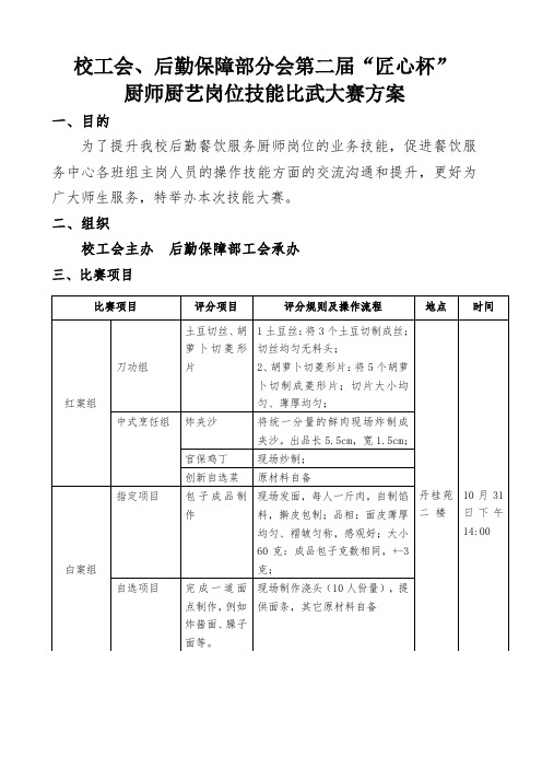 校工会、后勤保障部分会第二届匠心杯厨师厨艺岗位技能比武大赛方案【模板】