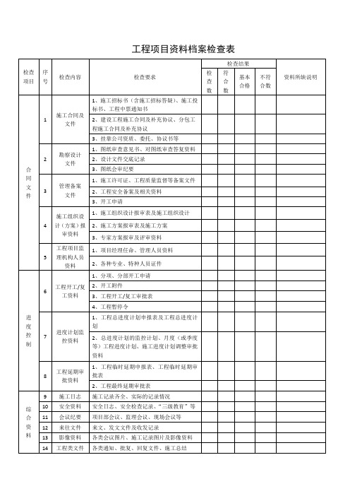 工程项目资料档案检查表