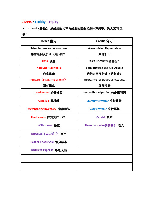 会计学资料中文版#供全英文生参考#