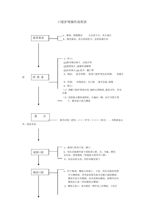 口腔护理操作流程表