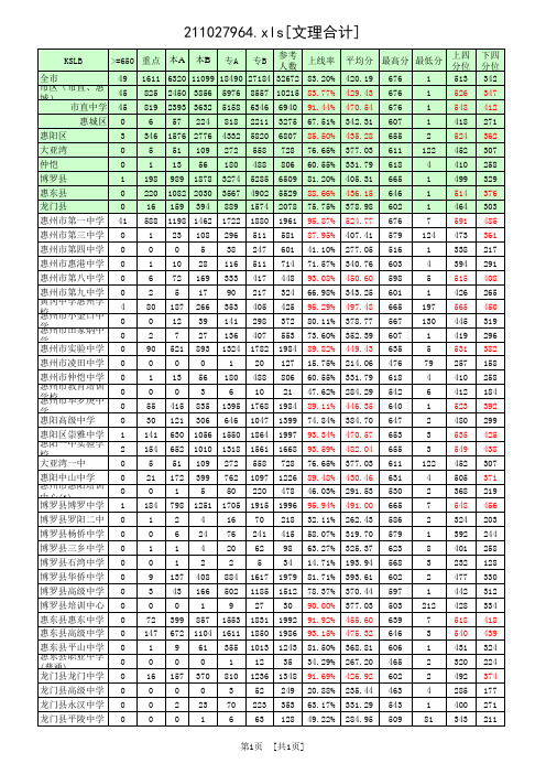 惠州市2013年普通高考成绩