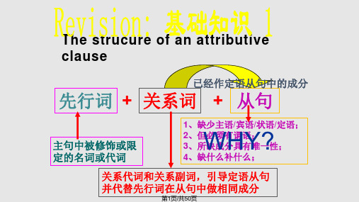 高一英语语法定语从句之关系副词PPT课件