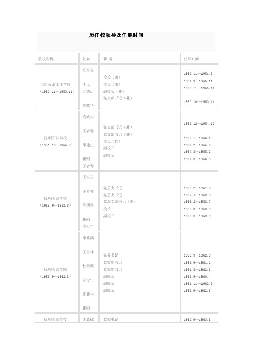 石油学院历届领导