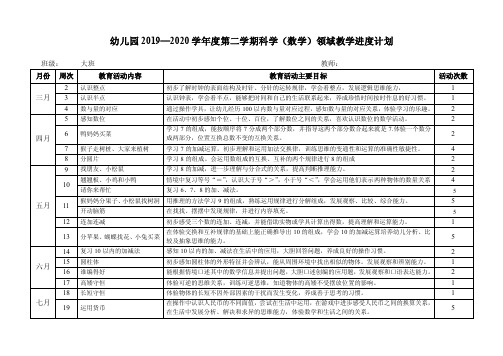 幼儿园大班第二学期科学（数学）领域教学进度计划