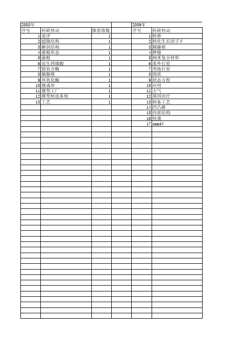 【江苏省自然科学基金】_述评_期刊发文热词逐年推荐_20140820