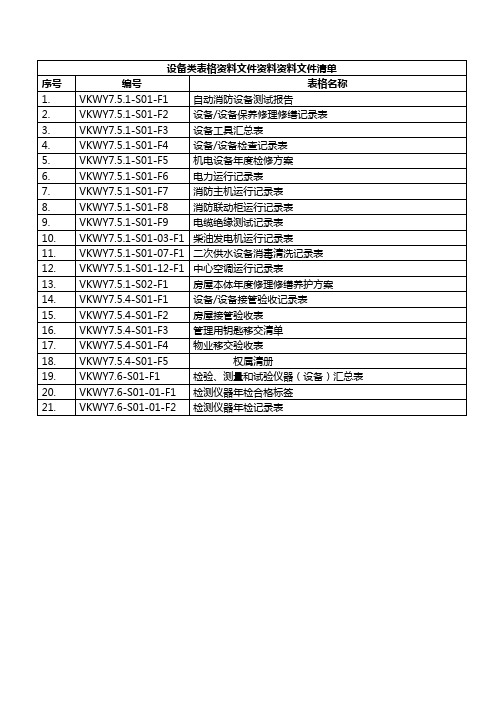 物业公司设备类表格清单