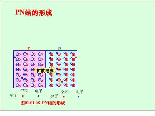 PN结工作原理-动态图画ppt课件