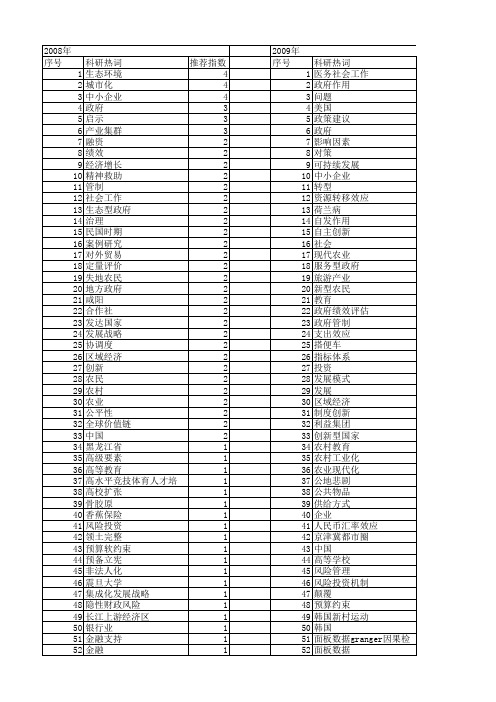 【国家社会科学基金】_政府支持_基金支持热词逐年推荐_【万方软件创新助手】_20140807