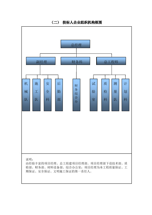 组织结构框图