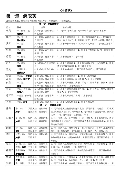 316中级中药学表格