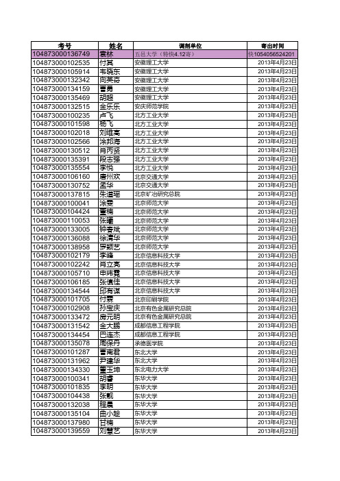 2013华科调剂外校成功的人