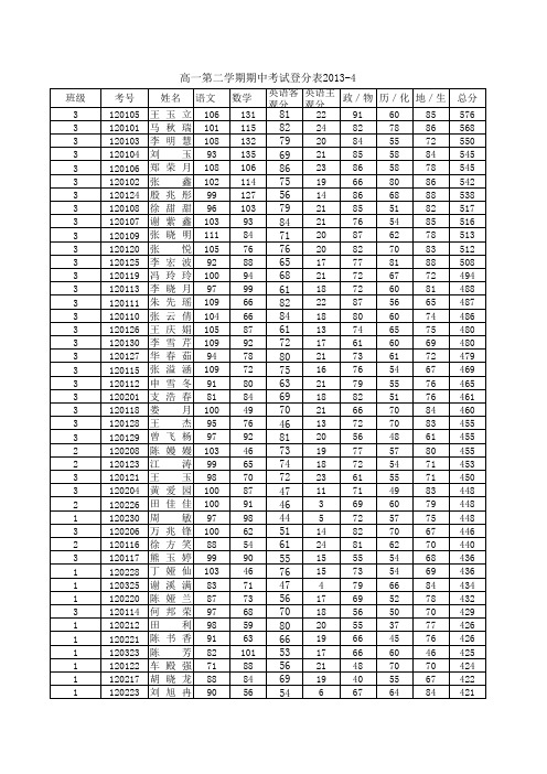 高一下学期期中考试登分表