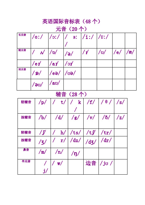 英语国际音标表(48个)word版