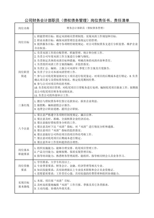 公司财务会计部职员(债权债务管理)岗位责任书、责任清单