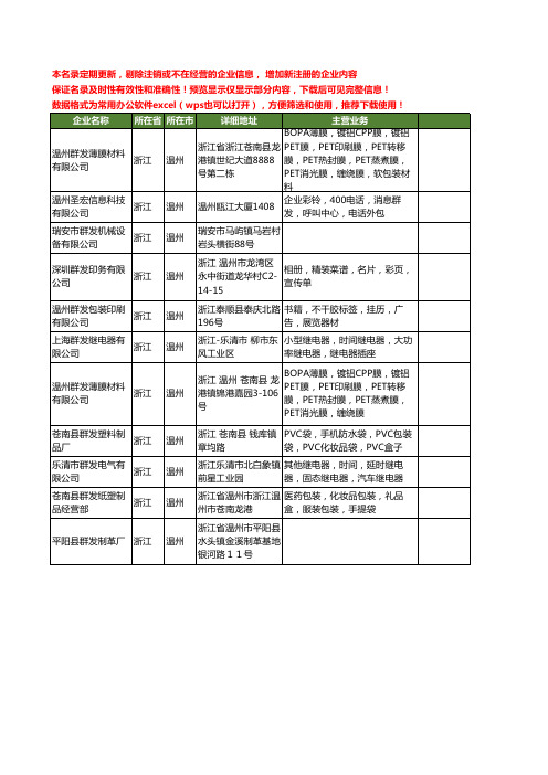 新版浙江省温州群发工商企业公司商家名录名单联系方式大全11家