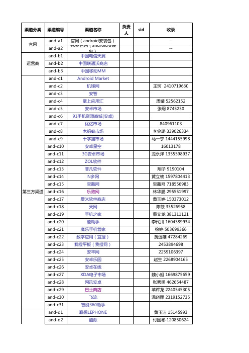 手机应用商店网站商务联系方式汇总表(安卓ios)