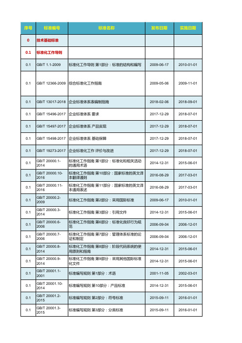 电力设计行业标准有效版本清单(2019版)最终版