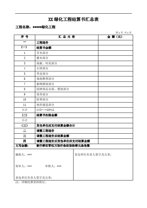 XX房地产公司园林绿化工程结算书汇总表