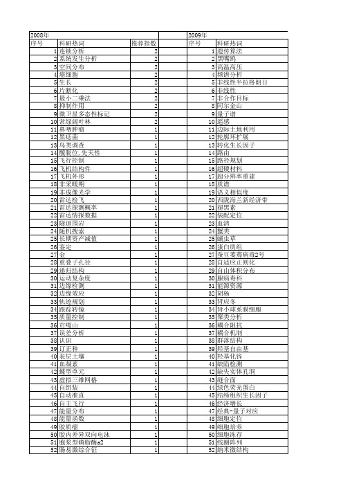 【国家自然科学基金】_飞点_基金支持热词逐年推荐_【万方软件创新助手】_20140802