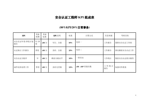 海问-—主产品安全认证工程师KPI组成表【精品文档】