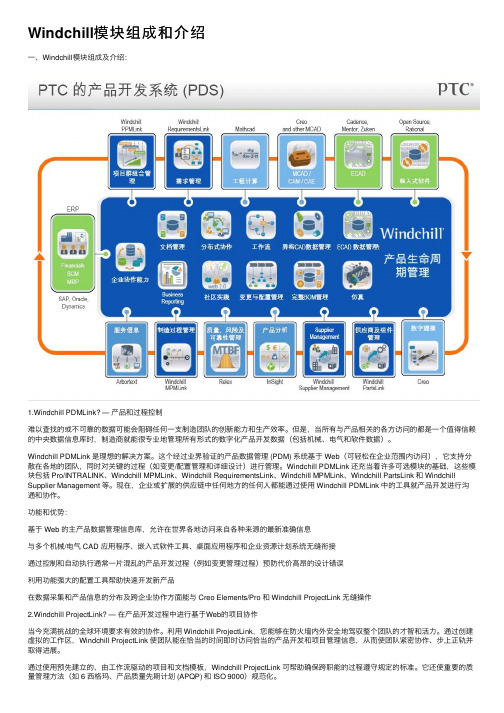 Windchill模块组成和介绍