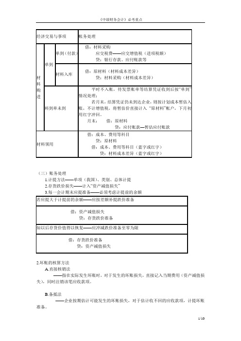 (完整版)中级财务会计期末重点