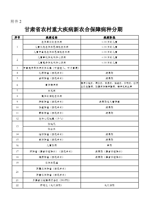 甘肃省农村51种重大疾病名称