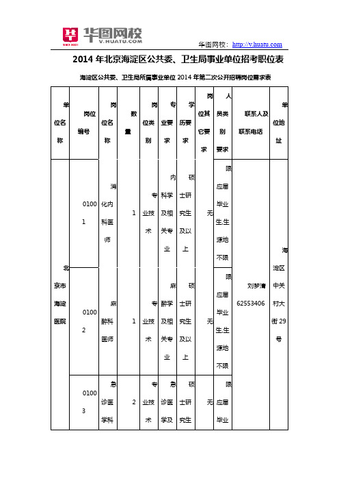 2014年北京海淀区公共委、卫生局事业单位招考职位表