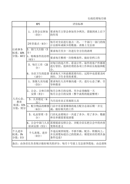 行政经理每月绩效考核评估一览表