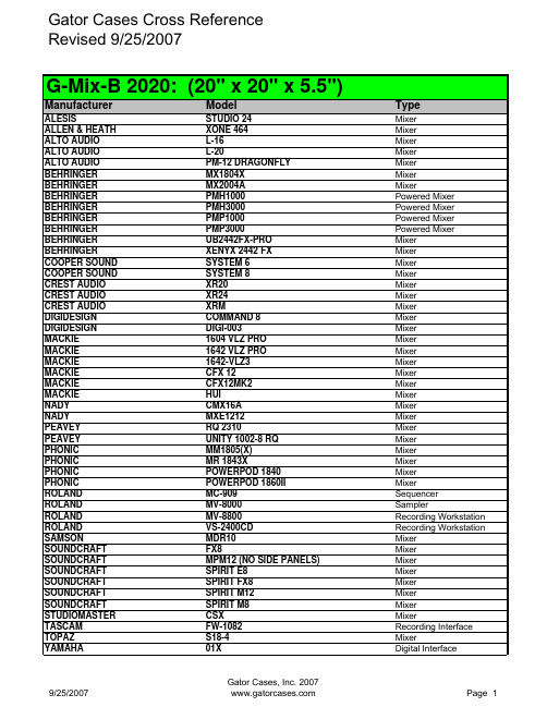 Gator Cases 混音台混音器与配件交叉参考表说明书