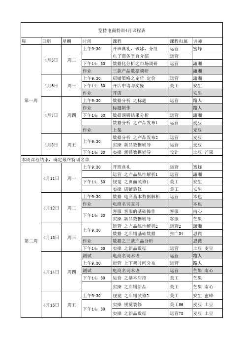 览持电商特训4月课程表