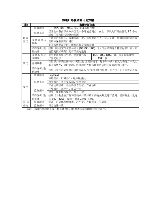 热电厂环境监测计划方案