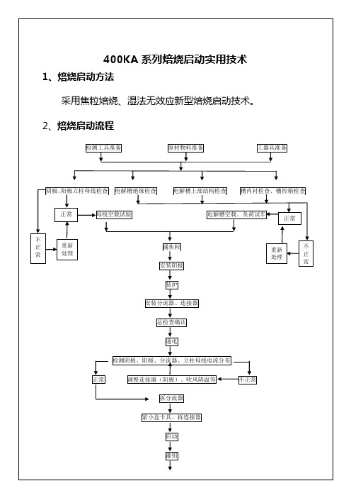 400KA电解槽焙烧启动实用技术