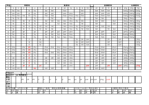 最全拼音表打印版