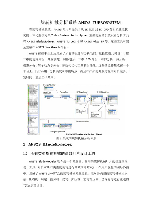 旋转机械分析系统ANSYS TURBOSYSTEM