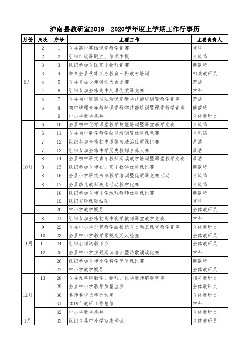 沪南县教研室2019—2020学年度上学期工作行事历