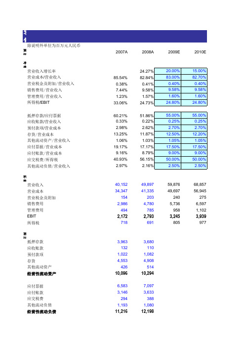 05-零售公司营运资金预测模型