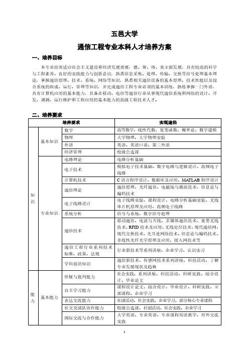 五邑大学通信工程人才培养方案