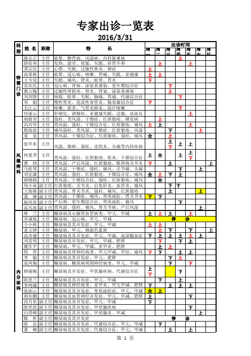 广安门中医专家出诊一览表更新.