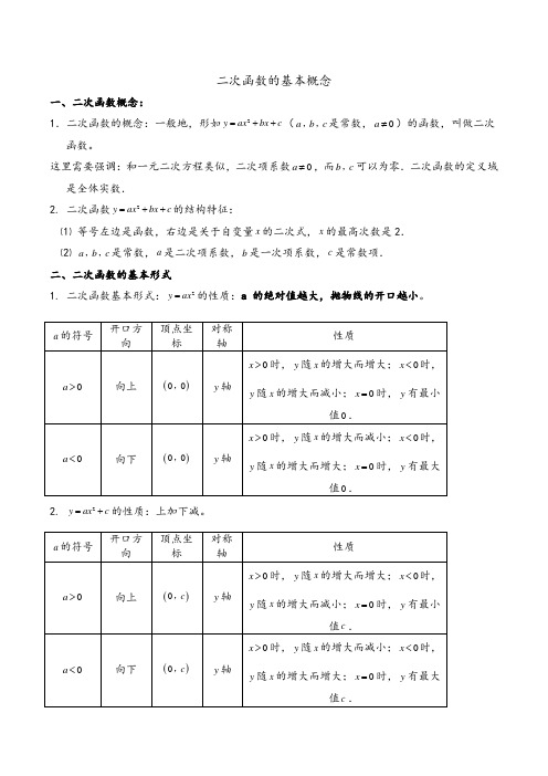 二次函数的基本概念