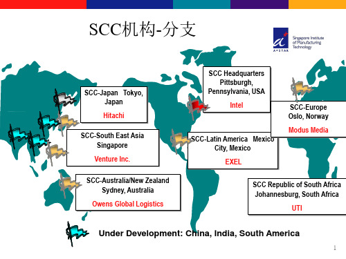 SCOR模型详细介绍