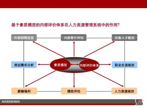 AC测评技术